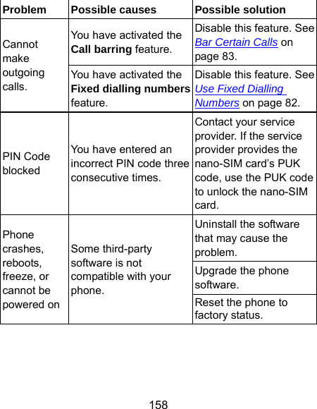  158 Problem  Possible causes  Possible solution Cannot make outgoing calls. You have activated the Call barring feature. Disable this feature. See Bar Certain Calls on page 83. You have activated the Fixed dialling numbersfeature. Disable this feature. See Use Fixed Dialling Numbers on page 82. PIN Code blocked You have entered an incorrect PIN code three consecutive times. Contact your service provider. If the service provider provides the nano-SIM card’s PUK code, use the PUK code to unlock the nano-SIM card. Phone crashes, reboots, freeze, or cannot be powered on Some third-party software is not compatible with your phone. Uninstall the software that may cause the problem. Upgrade the phone software. Reset the phone to factory status. 