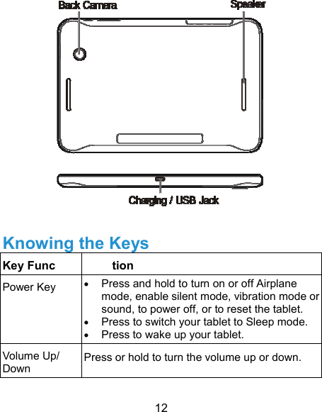  12   Knowing the Keys Key Func tion Power Key   Press and hold to turn on or off Airplane mode, enable silent mode, vibration mode or sound, to power off, or to reset the tablet.  Press to switch your tablet to Sleep mode.  Press to wake up your tablet. Volume Up/ Down  Press or hold to turn the volume up or down. 