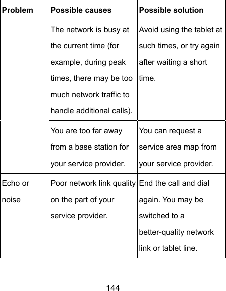  144 Problem  Possible causes  Possible solution The network is busy at the current time (for example, during peak times, there may be too much network traffic to handle additional calls).Avoid using the tablet at such times, or try again after waiting a short time. You are too far away from a base station for your service provider. You can request a service area map from your service provider. Echo or noise Poor network link quality on the part of your service provider. End the call and dial again. You may be switched to a better-quality network link or tablet line. 