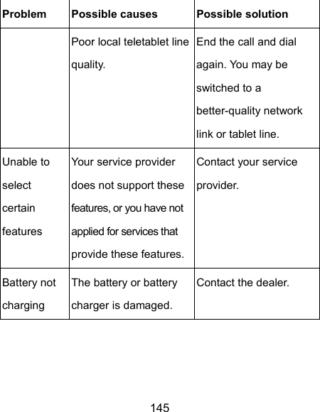  145 Problem  Possible causes  Possible solution Poor local teletablet line quality. End the call and dial again. You may be switched to a better-quality network link or tablet line. Unable to select certain features Your service provider does not support these features, or you have not applied for services that provide these features.Contact your service provider. Battery not charging The battery or battery charger is damaged. Contact the dealer. 