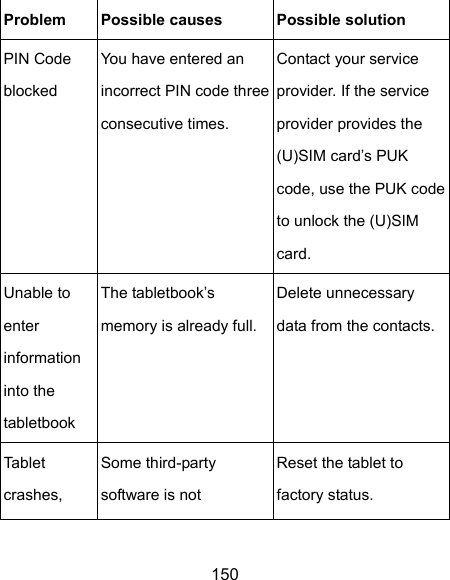  150 Problem  Possible causes  Possible solution PIN Code blocked You have entered an incorrect PIN code three consecutive times. Contact your service provider. If the service provider provides the (U)SIM card’s PUK code, use the PUK code to unlock the (U)SIM card. Unable to enter information into the tabletbook The tabletbook’s memory is already full.Delete unnecessary data from the contacts.Tablet crashes, Some third-party software is not Reset the tablet to factory status.   