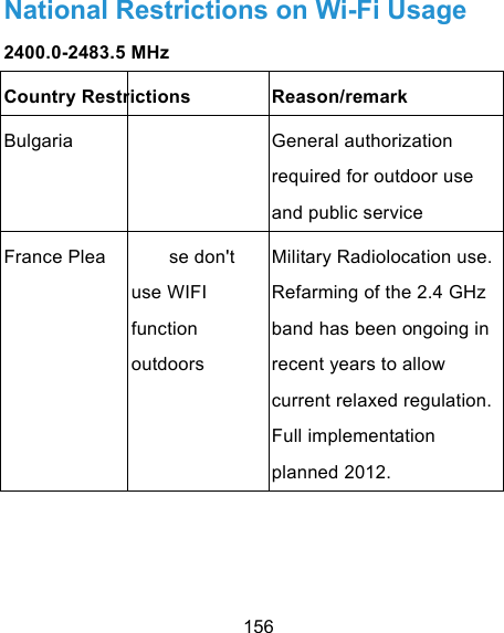  156 National Restrictions on Wi-Fi Usage 2400.0-2483.5 MHz Country Restrictions  Reason/remark Bulgaria   General authorization required for outdoor use and public service France Plea se don&apos;t use WIFI function outdoors Military Radiolocation use. Refarming of the 2.4 GHz band has been ongoing in recent years to allow current relaxed regulation. Full implementation planned 2012. 