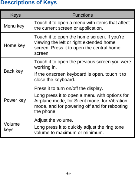  -6- Descriptions of Keys Keys  Functions  Menu key  Touch it to open a menu with items that affect the current screen or application.   Home key Touch it to open the home screen. If you’re viewing the left or right extended home screen, Press it to open the central home screen. Back key Touch it to open the previous screen you were working in. If the onscreen keyboard is open, touch it to close the keyboard. Power key Press it to turn on/off the display. Long press it to open a menu with options for Airplane mode, for Silent mode, for Vibration mode, and for powering off and for rebooting the phone. Volume keys Adjust the volume.   Long press it to quickly adjust the ring tone volume to maximum or minimum.   