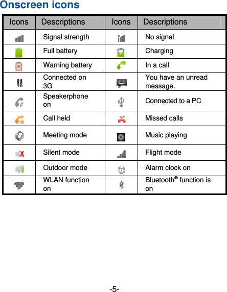 -5- Onscreen icons Icons  Descriptions  Icons Descriptions  Signal strength  No signal  Full battery    Charging    Warning battery   In a call  Connected on 3G   You have an unread message.  Speakerphone on   Connected to a PC  Call held  Missed calls  Meeting mode   Music playing   Silent mode  Flight mode Outdoor mode   Alarm clock on  WLAN function on    Bluetooth® function is on 