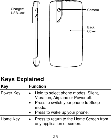 25     Keys Explained   Key Function Power Key   Hold to select phone modes: Silent, Vibration, Airplane or Power off.   Press to switch your phone to Sleep mode.   Press to wake up your phone. Home Key   Press to return to the Home Screen from any application or screen. Charger/ USB Jack Camera Back Cover 