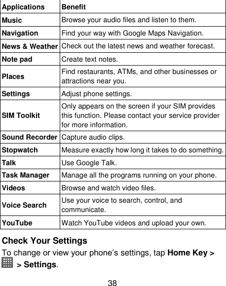 38 Applications Benefit Music Browse your audio files and listen to them. Navigation Find your way with Google Maps Navigation. News &amp; Weather Check out the latest news and weather forecast. Note pad Create text notes. Places Find restaurants, ATMs, and other businesses or attractions near you. Settings Adjust phone settings. SIM Toolkit Only appears on the screen if your SIM provides this function. Please contact your service provider for more information. Sound Recorder Capture audio clips. Stopwatch Measure exactly how long it takes to do something. Talk Use Google Talk. Task Manager Manage all the programs running on your phone. Videos Browse and watch video files. Voice Search Use your voice to search, control, and communicate. YouTube Watch YouTube videos and upload your own.  Check Your Settings   To change or view your phone‘s settings, tap Home Key &gt;   &gt; Settings. 
