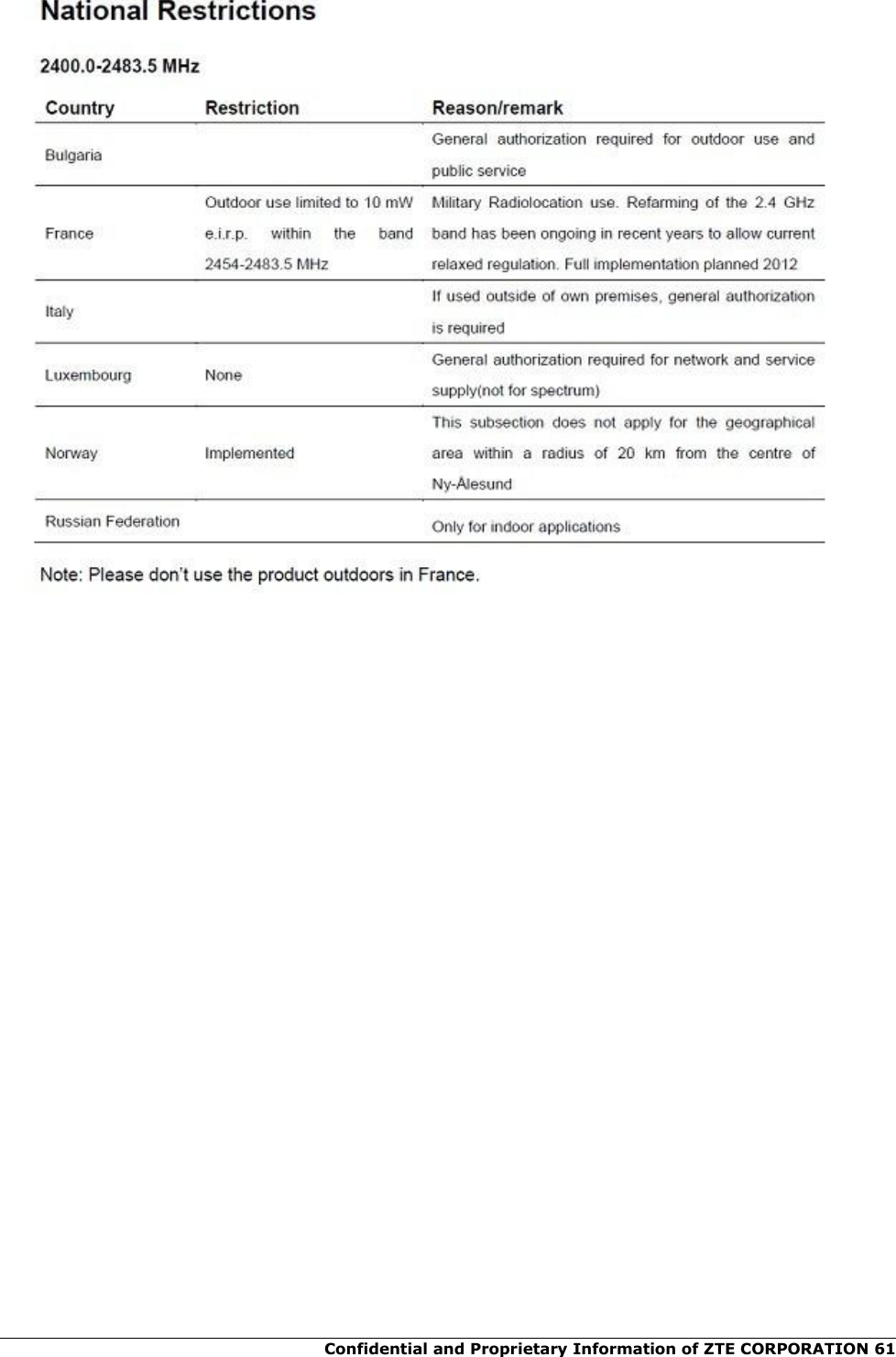  Confidential and Proprietary Information of ZTE CORPORATION 61    