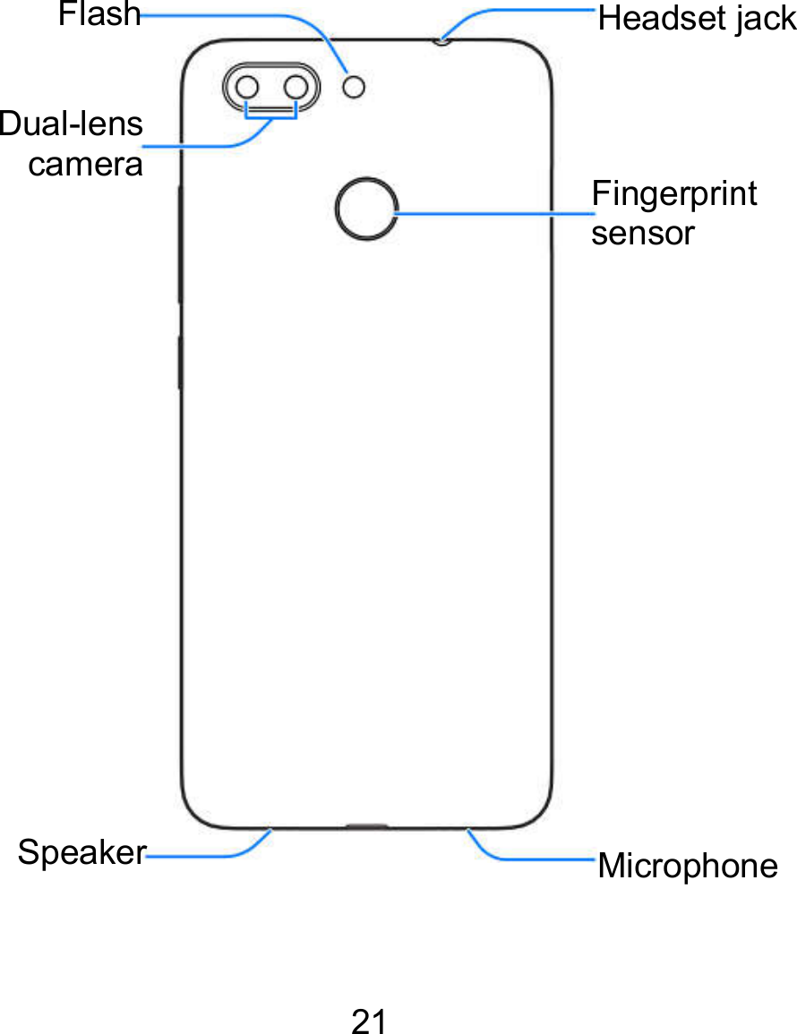 21                  Flash Headset jackDual-lens cameraSpeaker Fingerprint sensor MicrophoneHeadset jack Fingerprint Microphone 