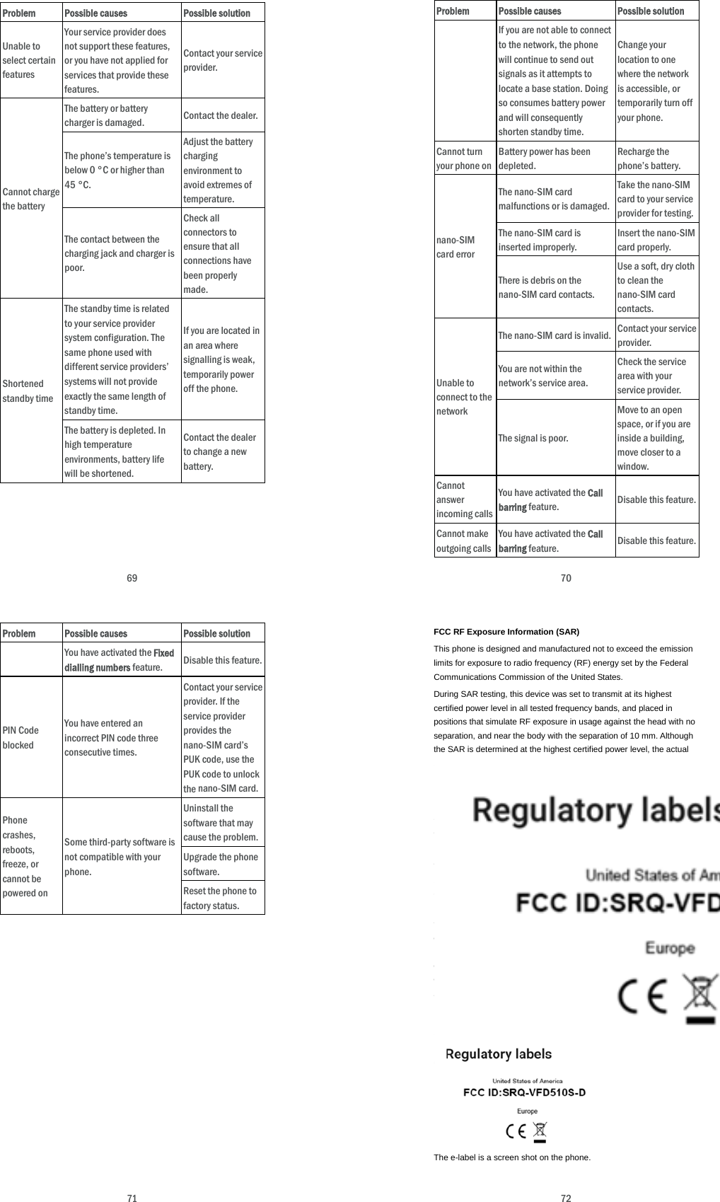  69 Problem  Possible causes  Possible solution Unable to select certain features Your service provider does not support these features, or you have not applied for services that provide these features. Contact your service provider. Cannot charge the battery The battery or battery charger is damaged.  Contact the dealer. The phone’s temperature is below 0 °C or higher than 45 °C. Adjust the battery charging environment to avoid extremes of temperature. The contact between the charging jack and charger is poor. Check all connectors to ensure that all connections have been properly made. Shortened standby time The standby time is related to your service provider system configuration. The same phone used with different service providers’ systems will not provide exactly the same length of standby time. If you are located in an area where signalling is weak, temporarily power off the phone. The battery is depleted. In high temperature environments, battery life will be shortened. Contact the dealer to change a new battery.  70 Problem Possible causes Possible solution If you are not able to connect to the network, the phone will continue to send out signals as it attempts to locate a base station. Doing so consumes battery power and will consequently shorten standby time. Change your location to one where the network is accessible, or temporarily turn off your phone. Cannot turn your phone on Battery power has been depleted. Recharge the phone’s battery. nano-SIM card error The nano-SIM card malfunctions or is damaged. Take the nano-SIM card to your service provider for testing. The nano-SIM card is inserted improperly. Insert the nano-SIM card properly. There is debris on the nano-SIM card contacts. Use a soft, dry cloth to clean the nano-SIM card contacts. Unable to connect to the network The nano-SIM card is invalid.  Contact your service provider. You are not within the network’s service area. Check the service area with your service provider. The signal is poor. Move to an open space, or if you are inside a building, move closer to a window. Cannot answer incoming calls You have activated the Call barring feature.  Disable this feature. Cannot make outgoing calls You have activated the Call barring feature. Disable this feature.  71 Problem  Possible causes  Possible solution You have activated the Fixed dialling numbers feature.  Disable this feature. PIN Code blocked You have entered an incorrect PIN code three consecutive times. Contact your service provider. If the service provider provides the nano-SIM card’s PUK code, use the PUK code to unlock the nano-SIM card. Phone crashes, reboots, freeze, or cannot be powered on Some third-party software is not compatible with your phone. Uninstall the software that may cause the problem. Upgrade the phone software. Reset the phone to factory status.   72 FCC RF Exposure Information (SAR) This phone is designed and manufactured not to exceed the emission limits for exposure to radio frequency (RF) energy set by the Federal Communications Commission of the United States. During SAR testing, this device was set to transmit at its highest certified power level in all tested frequency bands, and placed in positions that simulate RF exposure in usage against the head with no separation, and near the body with the separation of 10 mm. Although the SAR is determined at the highest certified power level, the actual SAR level of the device while operating can be well below the maximum value. This is because the phone is designed to operate at multiple power levels so as to use only the power required to reach the network. In general, the closer you are to a wireless base station antenna, the lower the power output. The exposure standard for wireless devices employing a unit of measurement is known as the Specific Absorption Rate, or SAR. The SAR limit set by the FCC is 1.6W/kg. This device is complied with SAR for general population /uncontrolled exposure limits in ANSI/IEEE C95.1-1992 and had been tested in accordance with the measurement methods and procedures specified in IEEE1528. The FCC has granted an Equipment Authorization for this model phone with all reported SAR levels evaluated as in compliance with the FCC RF exposure guidelines. SAR information on this model phone is on file with the FCC and can be found under the Display Grant section of www.fcc.gov/oet/ea/fccid after searching on FCC ID: SRQ-VFD510S-D. The FCC ID can be found according to the fllowing introduction:  Setting-About Phone-Regulatory Labels.       The e-label is a screen shot on the phone.  