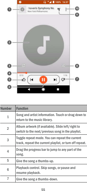  55                Number Function 1  Song and artist information. Touch or drag down to return to the music library. 2  Album artwork (if available). Slide left/right to switch to the next/previous song in the playlist. 3  Toggle repeat mode. You can repeat the current track, repeat the current playlist, or turn off repeat. 4  Drag the progress bar to jump to any part of the song. 5 Give the song a thumbs-up. 6  Playback control. Skip songs, or pause and resume playback.   7 Give the song a thumbs-down. 
