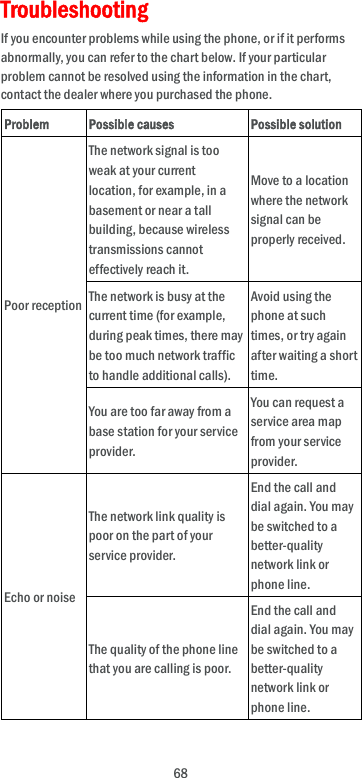  68 Troubleshooting If you encounter problems while using the phone, or if it performs abnormally, you can refer to the chart below. If your particular problem cannot be resolved using the information in the chart, contact the dealer where you purchased the phone. Problem Possible causes Possible solution Poor reception The network signal is too weak at your current location, for example, in a basement or near a tall building, because wireless transmissions cannot effectively reach it. Move to a location where the network signal can be properly received. The network is busy at the current time (for example, during peak times, there may be too much network traffic to handle additional calls). Avoid using the phone at such times, or try again after waiting a short time. You are too far away from a base station for your service provider. You can request a service area map from your service provider. Echo or noise The network link quality is poor on the part of your service provider. End the call and dial again. You may be switched to a better-quality network link or phone line. The quality of the phone line that you are calling is poor. End the call and dial again. You may be switched to a better-quality network link or phone line. 