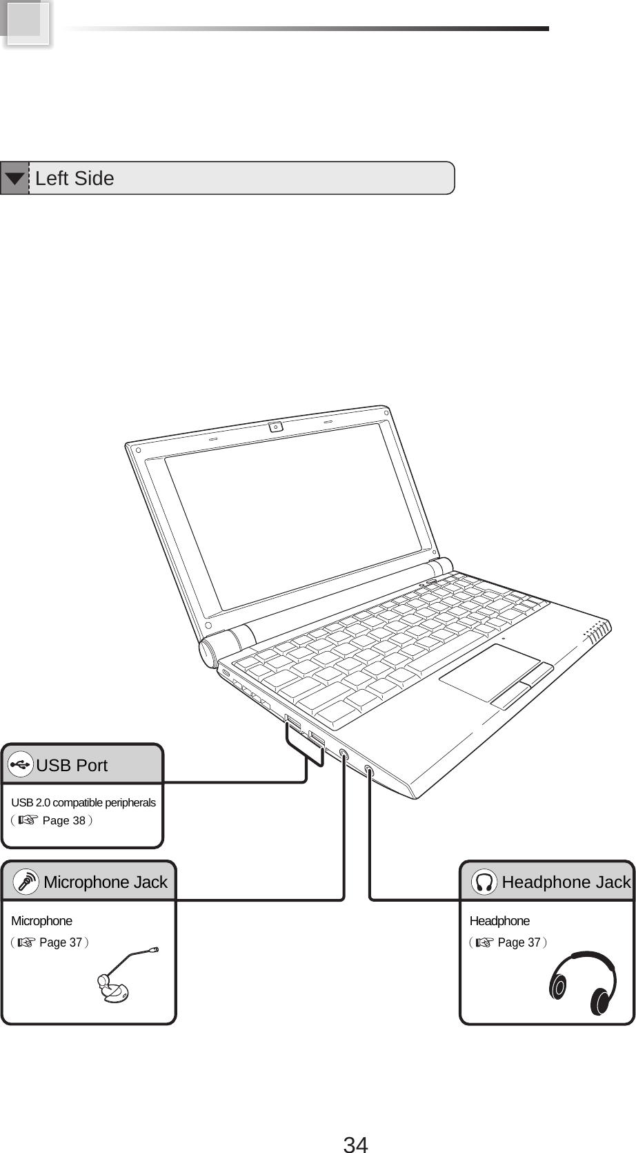34Left SideUSB 2.0 compatible peripherals（ Page 38）  USB Port Headphone  （ Page 37）Headphone JackMicrophone（ Page 37）  Microphone Jack