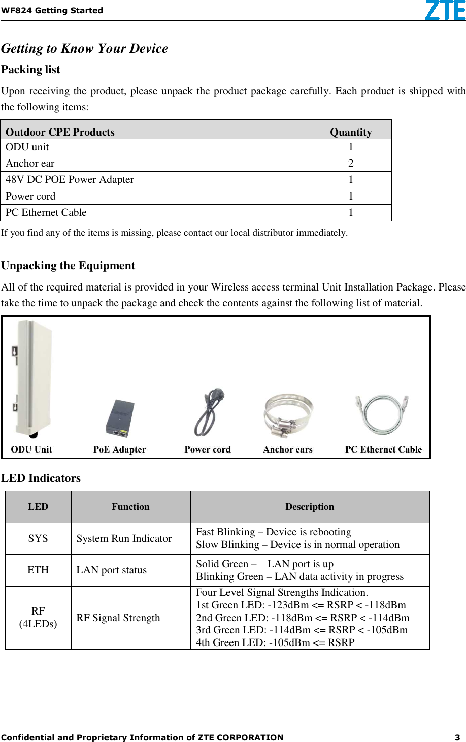 WF824 Getting Started  Confidential and Proprietary Information of ZTE CORPORATION                                                                                      3  Getting to Know Your Device Packing list Upon receiving the product, please unpack the product package carefully. Each product is shipped with the following items:   Outdoor CPE Products  Quantity ODU unit  1 Anchor ear  2 48V DC POE Power Adapter    1 Power cord  1 PC Ethernet Cable  1 If you find any of the items is missing, please contact our local distributor immediately.  Unpacking the Equipment All of the required material is provided in your Wireless access terminal Unit Installation Package. Please take the time to unpack the package and check the contents against the following list of material.    LED Indicators LED    Function  Description SYS  System Run Indicator  Fast Blinking – Device is rebooting Slow Blinking – Device is in normal operation       ETH  LAN port status  Solid Green –    LAN port is up Blinking Green – LAN data activity in progress RF (4LEDs)  RF Signal Strength Four Level Signal Strengths Indication. 1st Green LED: -123dBm &lt;= RSRP &lt; -118dBm 2nd Green LED: -118dBm &lt;= RSRP &lt; -114dBm 3rd Green LED: -114dBm &lt;= RSRP &lt; -105dBm 4th Green LED: -105dBm &lt;= RSRP 