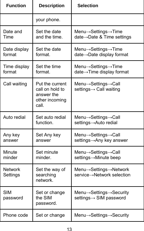                               13 Function Description Selectionyour phone. Date and Time Set the date and the time. Menu→Settings→Time date→Date &amp; Time settings Date display format Set the date format. Menu→Settings→Time date→Date display format Time display format Set the time format. Menu→Settings→Time date→Time display format Call waiting  Put the current call on hold to answer the other incoming call. Menu→Settings→Call settings→ Call waiting Auto redial    Set auto redial function. Menu→Settings→Call settings→Auto redial Any key answer Set Any key answer Menu→Settings→Call settings→Any key answer Minute minder Set minute minder. Menu→Settings→Call settings→Minute beep Network Settings Set the way of searching network. Menu→Settings→Network service→Network selection SIM password Set or change the SIM password. Menu→Settings→Security settings→ SIM password Phone code  Set or change  Menu→Settings→Security 