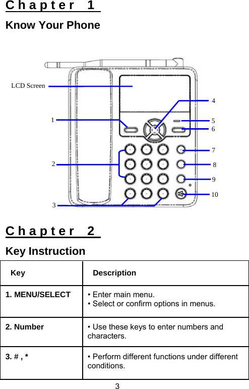                              3 C h a p t e r    1   Know Your Phone          C h a p t e r    2   Key Instruction Key Description 1. MENU/SELECT • Enter main menu. • Select or confirm options in menus. 2. Number  • Use these keys to enter numbers and characters. 3. # , *    • Perform different functions under different conditions. 6 10 LCD Screen 5 43 2  8 7 1 9 