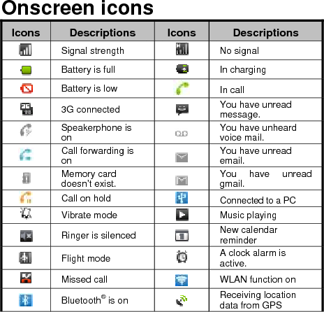   Icons  Descriptions  Icons  Descriptions  Roaming   