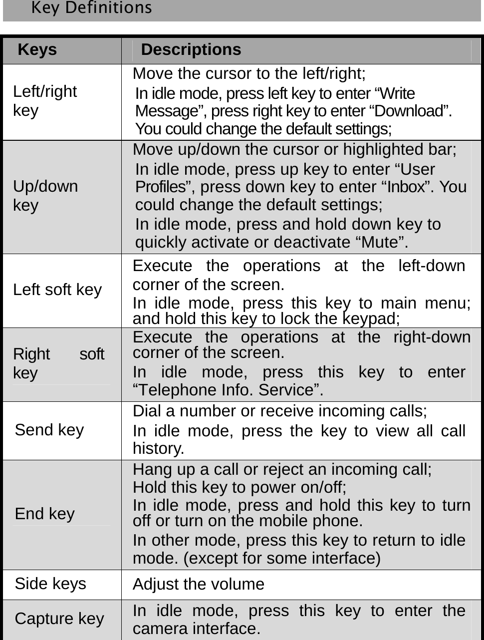    Key Definitions Keys  Descriptions Left/right key Move the cursor to the left/right; In idle mode, press left key to enter “Write Message”, press right key to enter “Download”. You could change the default settings;   Up/down key Move up/down the cursor or highlighted bar; In idle mode, press up key to enter “User Profiles”, press down key to enter “Inbox”. You could change the default settings; In idle mode, press and hold down key to quickly activate or deactivate “Mute”. Left soft key Execute the operations at the left-down corner of the screen. In idle mode, press this key to main menu; and hold this key to lock the keypad; Right soft key Execute the operations at the right-down corner of the screen. In idle mode, press this key to enter “Telephone Info. Service”. Send key  Dial a number or receive incoming calls;   In idle mode, press the key to view all call history. End key Hang up a call or reject an incoming call;   Hold this key to power on/off; In idle mode, press and hold this key to turn off or turn on the mobile phone. In other mode, press this key to return to idle mode. (except for some interface) Side keys  Adjust the volume   Capture key In idle mode, press this key to enter the camera interface. 