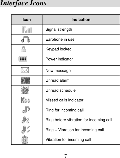  7 Interface Icons                          Icon Indication  Signal strength  Earphone in use  Keypad locked  Power indicator  New message  Unread alarm    Unread schedule    Missed calls indicator  Ring for incoming call  Ring before vibration for incoming call  Ring + Vibration for incoming call  Vibration for incoming call 