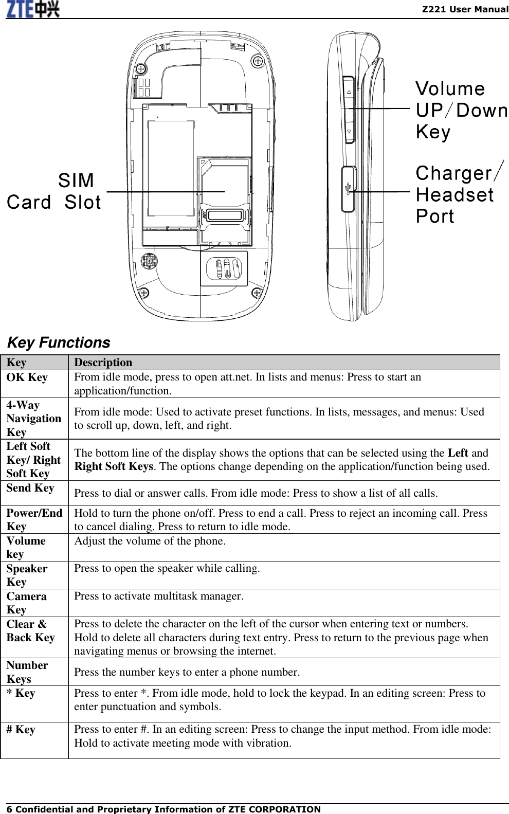    Z221 User Manual 6 Confidential and Proprietary Information of ZTE CORPORATION  Key Functions Key   Description   OK Key   From idle mode, press to open att.net. In lists and menus: Press to start an application/function. 4-Way Navigation Key   From idle mode: Used to activate preset functions. In lists, messages, and menus: Used to scroll up, down, left, and right.   Left Soft Key/ Right Soft Key   The bottom line of the display shows the options that can be selected using the Left and Right Soft Keys. The options change depending on the application/function being used.   Send Key   Press to dial or answer calls. From idle mode: Press to show a list of all calls.   Power/End Key   Hold to turn the phone on/off. Press to end a call. Press to reject an incoming call. Press to cancel dialing. Press to return to idle mode. Volume key Adjust the volume of the phone. Speaker Key Press to open the speaker while calling. Camera Key   Press to activate multitask manager.   Clear &amp; Back Key   Press to delete the character on the left of the cursor when entering text or numbers. Hold to delete all characters during text entry. Press to return to the previous page when navigating menus or browsing the internet. Number Keys   Press the number keys to enter a phone number.   * Key   Press to enter *. From idle mode, hold to lock the keypad. In an editing screen: Press to enter punctuation and symbols.   # Key   Press to enter #. In an editing screen: Press to change the input method. From idle mode: Hold to activate meeting mode with vibration.    