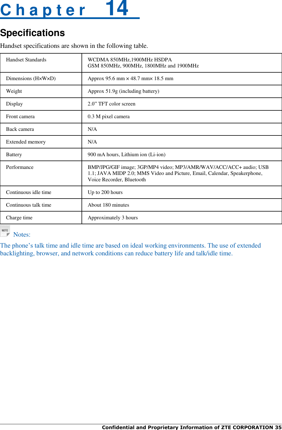 Confidential and Proprietary Information of ZTE CORPORATION 35   C h a p t e r    14   Specifications Handset specifications are shown in the following table. Handset Standards WCDMA 850MHz,1900MHz HSDPA GSM 850MHz, 900MHz, 1800MHz and 1900MHz Dimensions (H×W×D) Approx 95.6 mm × 48.7 mm× 18.5 mm Weight Approx 51.9g (including battery) Display 2.0” TFT color screen Front camera 0.3 M pixel camera Back camera N/A Extended memory N/A Battery 900 mA hours, Lithium ion (Li-ion) Performance BMP/JPG/GIF image; 3GP/MP4 video; MP3/AMR/WAV/ACC/ACC+ audio; USB 1.1; JAVA MIDP 2.0; MMS Video and Picture, Email, Calendar, Speakerphone, Voice Recorder, Bluetooth Continuous idle time Up to 200 hours Continuous talk time About 180 minutes Charge time Approximately 3 hours    Notes: The phone‟s talk time and idle time are based on ideal working environments. The use of extended backlighting, browser, and network conditions can reduce battery life and talk/idle time. 