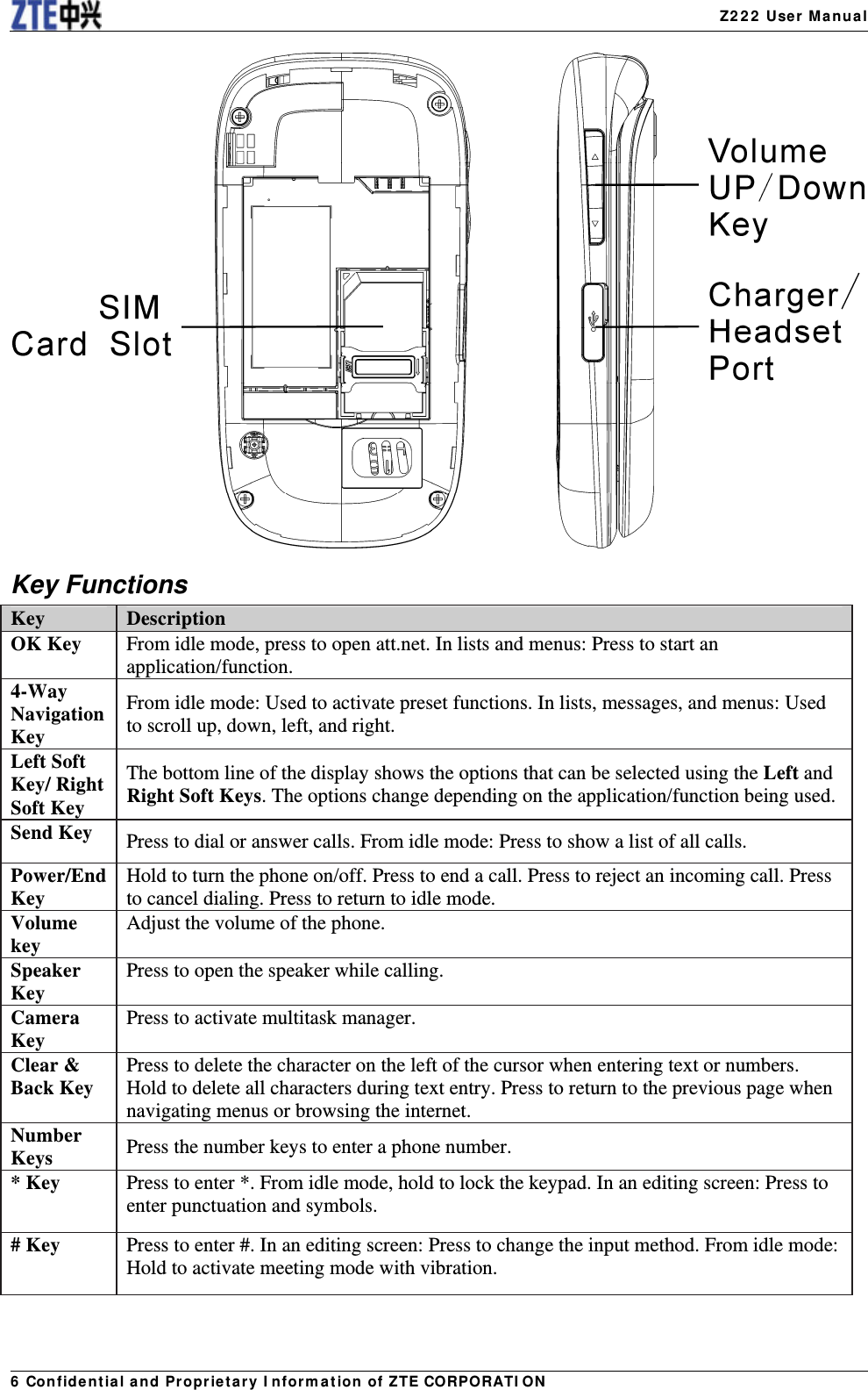   Z222 User Manual6 Confidential and Proprietary Information of ZTE CORPORATION Key Functions Key   Description  OK Key    From idle mode, press to open att.net. In lists and menus: Press to start an application/function. 4-Way Navigation Key  From idle mode: Used to activate preset functions. In lists, messages, and menus: Used to scroll up, down, left, and right.   Left Soft Key/ Right Soft Key   The bottom line of the display shows the options that can be selected using the Left and Right Soft Keys. The options change depending on the application/function being used. Send Key    Press to dial or answer calls. From idle mode: Press to show a list of all calls.   Power/End Key   Hold to turn the phone on/off. Press to end a call. Press to reject an incoming call. Press to cancel dialing. Press to return to idle mode. Volume key  Adjust the volume of the phone. Speaker Key  Press to open the speaker while calling. Camera Key   Press to activate multitask manager.   Clear &amp; Back Key    Press to delete the character on the left of the cursor when entering text or numbers. Hold to delete all characters during text entry. Press to return to the previous page when navigating menus or browsing the internet. Number Keys   Press the number keys to enter a phone number.   * Key    Press to enter *. From idle mode, hold to lock the keypad. In an editing screen: Press to enter punctuation and symbols.   # Key    Press to enter #. In an editing screen: Press to change the input method. From idle mode: Hold to activate meeting mode with vibration.    
