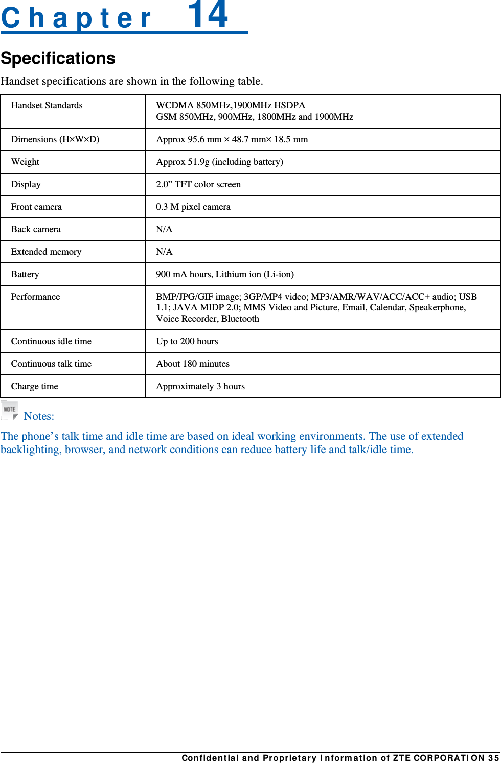 Confidential and Proprietary Information of ZTE CORPORATION 35C h a p t e r    14   Specifications Handset specifications are shown in the following table. Handset Standards  WCDMA 850MHz,1900MHz HSDPA GSM 850MHz, 900MHz, 1800MHz and 1900MHz Dimensions (H×W×D)  Approx 95.6 mm × 48.7 mm× 18.5 mm Weight  Approx 51.9g (including battery) Display  2.0” TFT color screen Front camera  0.3 M pixel camera Back camera  N/A Extended memory  N/A Battery  900 mA hours, Lithium ion (Li-ion) Performance  BMP/JPG/GIF image; 3GP/MP4 video; MP3/AMR/WAV/ACC/ACC+ audio; USB 1.1; JAVA MIDP 2.0; MMS Video and Picture, Email, Calendar, Speakerphone, Voice Recorder, Bluetooth Continuous idle time  Up to 200 hours Continuous talk time  About 180 minutes Charge time  Approximately 3 hours   Notes: The phone’s talk time and idle time are based on ideal working environments. The use of extended backlighting, browser, and network conditions can reduce battery life and talk/idle time. 