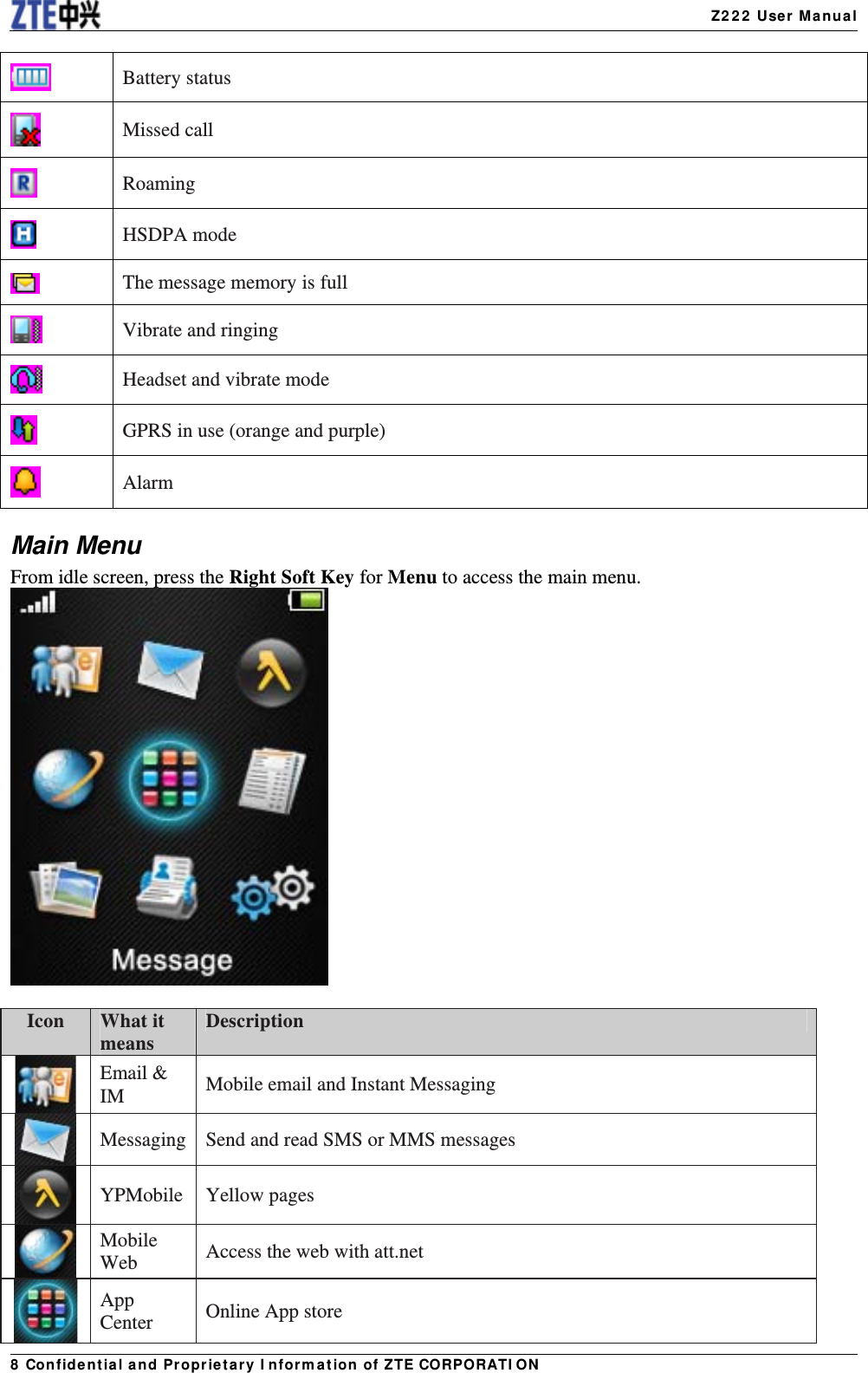   Z222 User Manual8 Confidential and Proprietary Information of ZTE CORPORATION Battery status    Missed call    Roaming   HSDPA mode    The message memory is full    Vibrate and ringing    Headset and vibrate mode    GPRS in use (orange and purple)    Alarm  Main Menu From idle screen, press the Right Soft Key for Menu to access the main menu.   Icon   What it means   Description    Email &amp; IM   Mobile email and Instant Messaging    Messaging  Send and read SMS or MMS messages    YPMobile Yellow pages  Mobile Web   Access the web with att.net    App Center  Online App store 