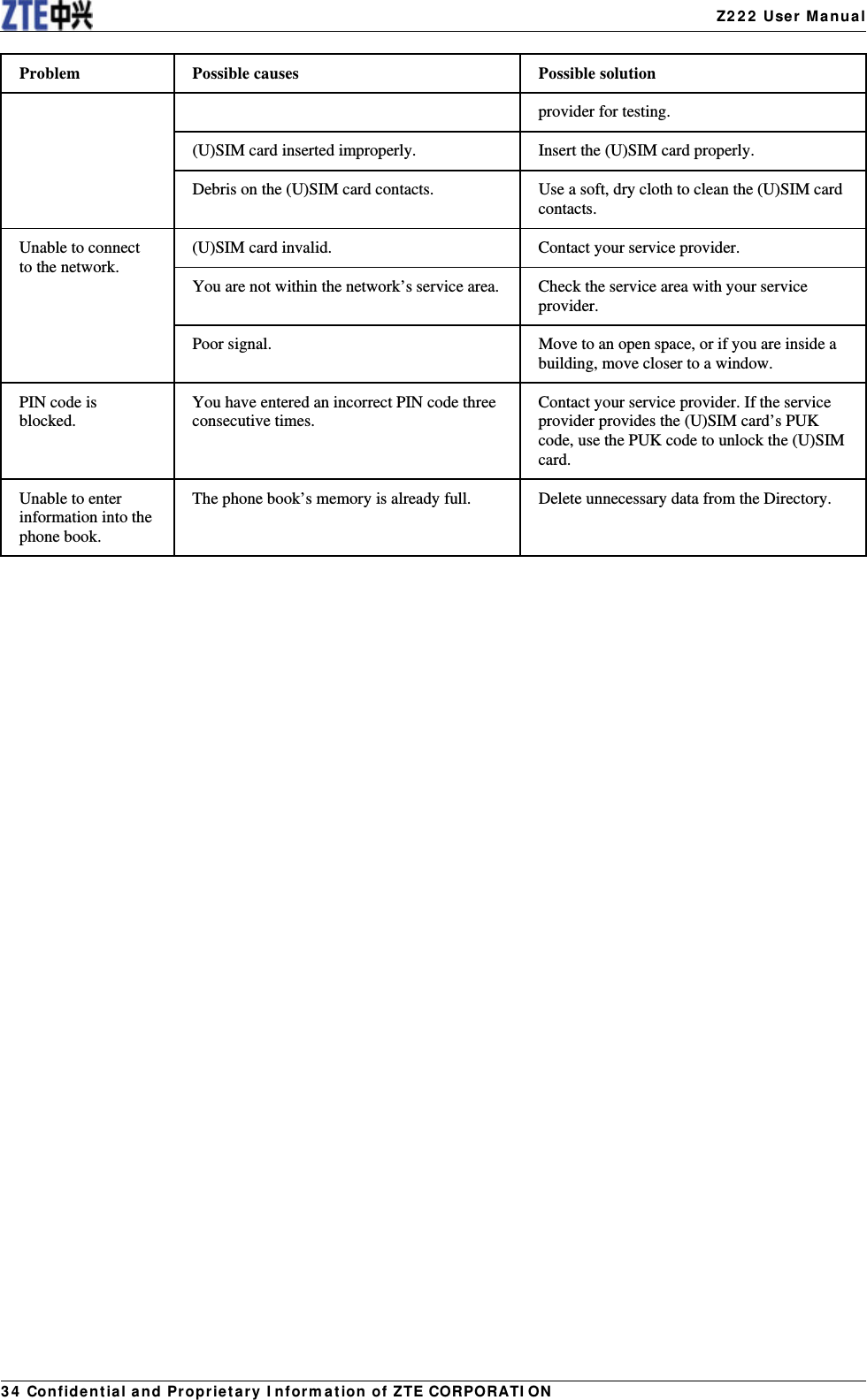   Z222 User Manual34 Confidential and Proprietary Information of ZTE CORPORATIONProblem  Possible causes  Possible solution provider for testing. (U)SIM card inserted improperly.  Insert the (U)SIM card properly. Debris on the (U)SIM card contacts.  Use a soft, dry cloth to clean the (U)SIM card contacts. Unable to connect to the network.  (U)SIM card invalid.  Contact your service provider. You are not within the network’s service area.  Check the service area with your service provider. Poor signal.  Move to an open space, or if you are inside a building, move closer to a window. PIN code is blocked.  You have entered an incorrect PIN code three consecutive times.  Contact your service provider. If the service provider provides the (U)SIM card’s PUK code, use the PUK code to unlock the (U)SIM card. Unable to enter information into the phone book. The phone book’s memory is already full.  Delete unnecessary data from the Directory. 