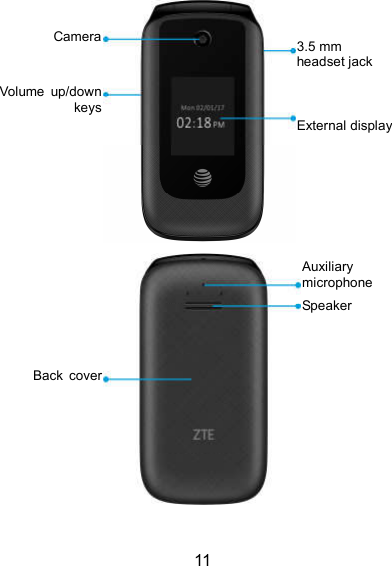  11                        3.5 mm headset jack External display CameraVolume  up/down  keysAuxiliary microphone Speaker Back  cover