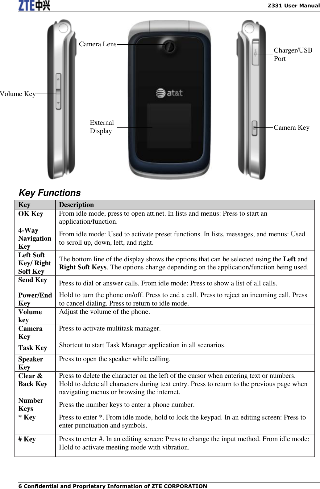    Z331 User Manual 6 Confidential and Proprietary Information of ZTE CORPORATION Camera Key Volume Key Camera Lens External Display Charger/USB Port                       Key Functions Key   Description   OK Key   From idle mode, press to open att.net. In lists and menus: Press to start an application/function. 4-Way Navigation Key   From idle mode: Used to activate preset functions. In lists, messages, and menus: Used to scroll up, down, left, and right.   Left Soft Key/ Right Soft Key   The bottom line of the display shows the options that can be selected using the Left and Right Soft Keys. The options change depending on the application/function being used.   Send Key   Press to dial or answer calls. From idle mode: Press to show a list of all calls.   Power/End Key   Hold to turn the phone on/off. Press to end a call. Press to reject an incoming call. Press to cancel dialing. Press to return to idle mode. Volume key Adjust the volume of the phone. Camera Key   Press to activate multitask manager.   Task Key Shortcut to start Task Manager application in all scenarios. Speaker Key Press to open the speaker while calling. Clear &amp; Back Key   Press to delete the character on the left of the cursor when entering text or numbers. Hold to delete all characters during text entry. Press to return to the previous page when navigating menus or browsing the internet. Number Keys   Press the number keys to enter a phone number.   * Key   Press to enter *. From idle mode, hold to lock the keypad. In an editing screen: Press to enter punctuation and symbols.   # Key   Press to enter #. In an editing screen: Press to change the input method. From idle mode: Hold to activate meeting mode with vibration.    