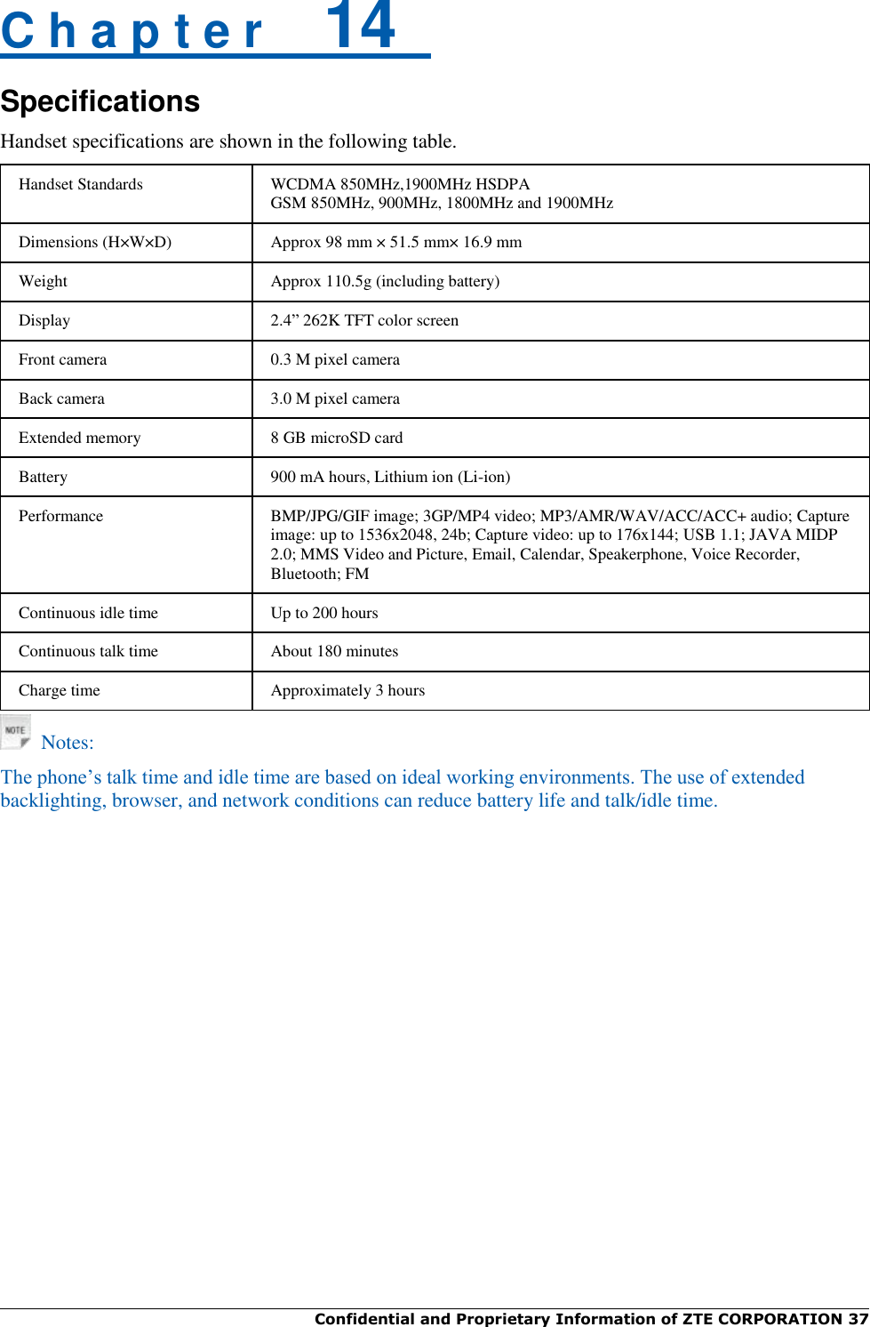 Confidential and Proprietary Information of ZTE CORPORATION 37   C h a p t e r    14   Specifications Handset specifications are shown in the following table. Handset Standards WCDMA 850MHz,1900MHz HSDPA GSM 850MHz, 900MHz, 1800MHz and 1900MHz Dimensions (H×W×D) Approx 98 mm × 51.5 mm× 16.9 mm Weight Approx 110.5g (including battery) Display 2.4” 262K TFT color screen Front camera 0.3 M pixel camera Back camera 3.0 M pixel camera Extended memory 8 GB microSD card Battery 900 mA hours, Lithium ion (Li-ion) Performance BMP/JPG/GIF image; 3GP/MP4 video; MP3/AMR/WAV/ACC/ACC+ audio; Capture image: up to 1536x2048, 24b; Capture video: up to 176x144; USB 1.1; JAVA MIDP 2.0; MMS Video and Picture, Email, Calendar, Speakerphone, Voice Recorder, Bluetooth; FM Continuous idle time Up to 200 hours Continuous talk time About 180 minutes Charge time Approximately 3 hours    Notes: The phone‟s talk time and idle time are based on ideal working environments. The use of extended backlighting, browser, and network conditions can reduce battery life and talk/idle time. 