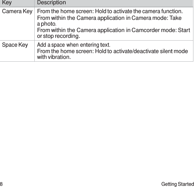   Key Description Camera Key From the home screen: Hold to activate the camera function. From within the Camera application in Camera mode: Take a photo. From within the Camera application in Camcorder mode: Start or stop recording. Space Key Add a space when entering text. From the home screen: Hold to activate/deactivate silent mode with vibration.                    8  Getting Started 