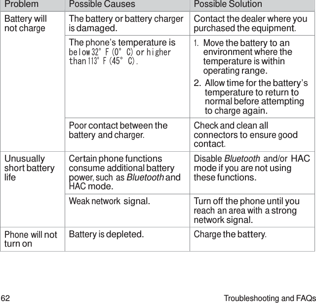   Problem Possible Causes Possible Solution Battery will not charge The battery or battery charger is damaged. Contact the dealer where you purchased the equipment. The phone’s temperature is below 32°F (0°C) or higher  than 113°F (45°C). 1.  Move the battery to an environment where the temperature is within operating range. 2. Allow time for the battery’s temperature to return to normal before attempting to charge again. Poor contact between the battery and charger. Check and clean all connectors to ensure good contact. Unusually short battery life Certain phone functions consume additional battery power, such as Bluetooth and HAC mode. Disable Bluetooth and/or HAC mode if you are not using these functions. Weak network signal. Turn off the phone until you reach an area with a strong network signal. Phone will not turn on Battery is depleted. Charge the battery.     62 Troubleshooting and FAQs 