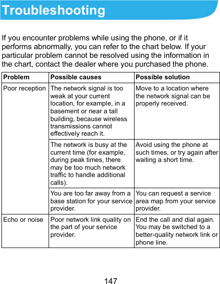  147 Troubleshooting If you encounter problems while using the phone, or if it performs abnormally, you can refer to the chart below. If your particular problem cannot be resolved using the information in the chart, contact the dealer where you purchased the phone. Problem Possible causes Possible solution Poor reception The network signal is too weak at your current location, for example, in a basement or near a tall building, because wireless transmissions cannot effectively reach it. Move to a location where the network signal can be properly received. The network is busy at the current time (for example, during peak times, there may be too much network traffic to handle additional calls). Avoid using the phone at such times, or try again after waiting a short time. You are too far away from a base station for your service provider. You can request a service area map from your service provider. Echo or noise Poor network link quality on the part of your service provider. End the call and dial again. You may be switched to a better-quality network link or phone line. 