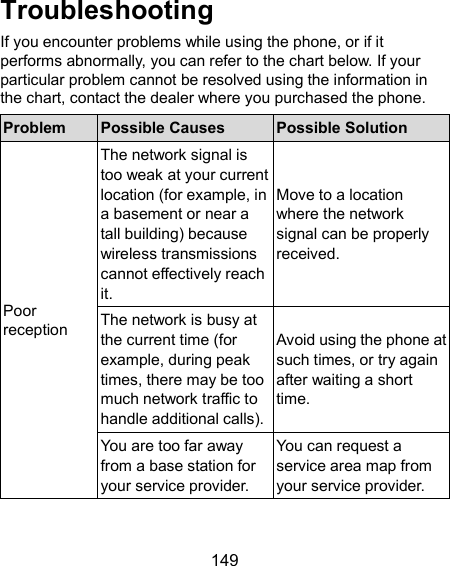  149 Troubleshooting If you encounter problems while using the phone, or if it performs abnormally, you can refer to the chart below. If your particular problem cannot be resolved using the information in the chart, contact the dealer where you purchased the phone. Problem  Possible Causes  Possible Solution Poor reception The network signal is too weak at your current location (for example, in a basement or near a tall building) because wireless transmissions cannot effectively reach it. Move to a location where the network signal can be properly received. The network is busy at the current time (for example, during peak times, there may be too much network traffic to handle additional calls). Avoid using the phone at such times, or try again after waiting a short time. You are too far away from a base station for your service provider. You can request a service area map from your service provider. 