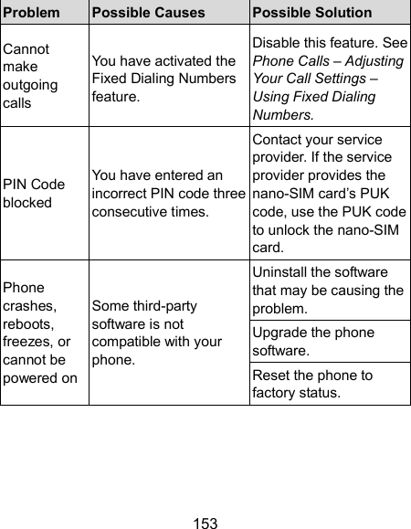  153 Problem  Possible Causes  Possible Solution Cannot make outgoing calls You have activated the Fixed Dialing Numbers feature. Disable this feature. See Phone Calls – Adjusting Your Call Settings – Using Fixed Dialing Numbers. PIN Code blocked You have entered an incorrect PIN code three consecutive times. Contact your service provider. If the service provider provides the nano-SIM card’s PUK code, use the PUK code to unlock the nano-SIM card. Phone crashes, reboots, freezes, or cannot be powered on Some third-party software is not compatible with your phone. Uninstall the software that may be causing the problem. Upgrade the phone software. Reset the phone to factory status. 
