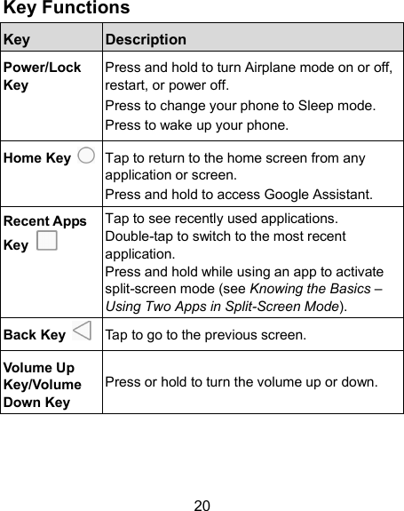  20 Key Functions Key Description Power/Lock Key Press and hold to turn Airplane mode on or off, restart, or power off. Press to change your phone to Sleep mode. Press to wake up your phone. Home Key  Tap to return to the home screen from any application or screen. Press and hold to access Google Assistant. Recent Apps Key   Tap to see recently used applications. Double-tap to switch to the most recent application. Press and hold while using an app to activate split-screen mode (see Knowing the Basics – Using Two Apps in Split-Screen Mode). Back Key  Tap to go to the previous screen. Volume Up Key/Volume Down Key Press or hold to turn the volume up or down.  