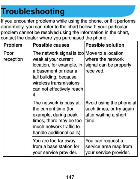  147 Troubleshooting If you encounter problems while using the phone, or if it performs abnormally, you can refer to the chart below. If your particular problem cannot be resolved using the information in the chart, contact the dealer where you purchased the phone. Problem Possible causes Possible solution Poor reception The network signal is too weak at your current location, for example, in a basement or near a tall building, because wireless transmissions can not effectively reach it. Move to a location where the network signal can be properly received. The network is busy at the current time (for example, during peak times, there may be too much network traffic to handle additional calls). Avoid using the phone at such times, or try again after waiting a short time. You are too far away from a base station for your service provider. You can request a service area map from your service provider. 