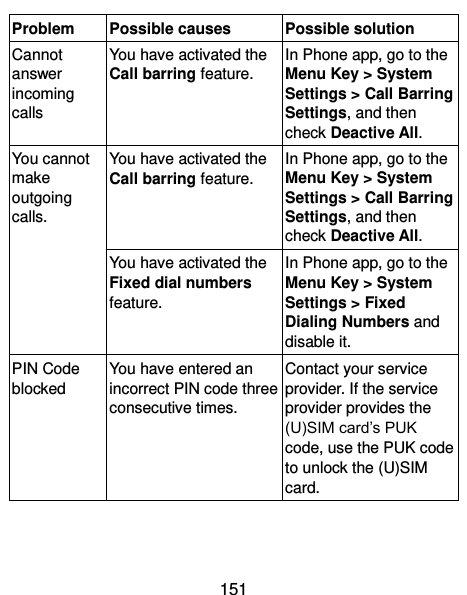  151 Problem Possible causes Possible solution Cannot answer incoming calls You have activated the Call barring feature. In Phone app, go to the Menu Key &gt; System Settings &gt; Call Barring Settings, and then check Deactive All. You cannot make outgoing calls. You have activated the Call barring feature. In Phone app, go to the Menu Key &gt; System Settings &gt; Call Barring Settings, and then check Deactive All. You have activated the Fixed dial numbers feature. In Phone app, go to the Menu Key &gt; System Settings &gt; Fixed Dialing Numbers and disable it. PIN Code blocked You have entered an incorrect PIN code three consecutive times. Contact your service provider. If the service provider provides the (U)SIM card’s PUK code, use the PUK code to unlock the (U)SIM card. 