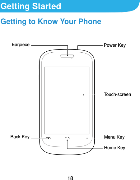  18 Getting Started Getting to Know Your Phone                                          Home Key Earpiece Touch-screen Back Key Menu Key Power Key 