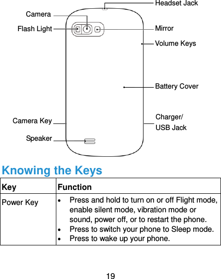  19               Knowing the Keys Key Function Power Key  Press and hold to turn on or off Flight mode, enable silent mode, vibration mode or sound, power off, or to restart the phone.  Press to switch your phone to Sleep mode.  Press to wake up your phone. Charger/ USB Jack Camera Key Headset Jack Battery Cover Mirror Speaker Volume Keys Flash Light Camera 