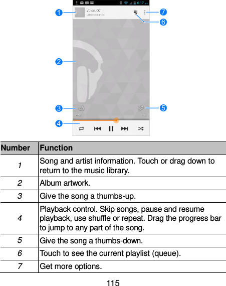  115  Number Function 1 Song and artist information. Touch or drag down to return to the music library. 2 Album artwork. 3 Give the song a thumbs-up. 4 Playback control. Skip songs, pause and resume playback, use shuffle or repeat. Drag the progress bar to jump to any part of the song. 5 Give the song a thumbs-down. 6 Touch to see the current playlist (queue). 7 Get more options. 