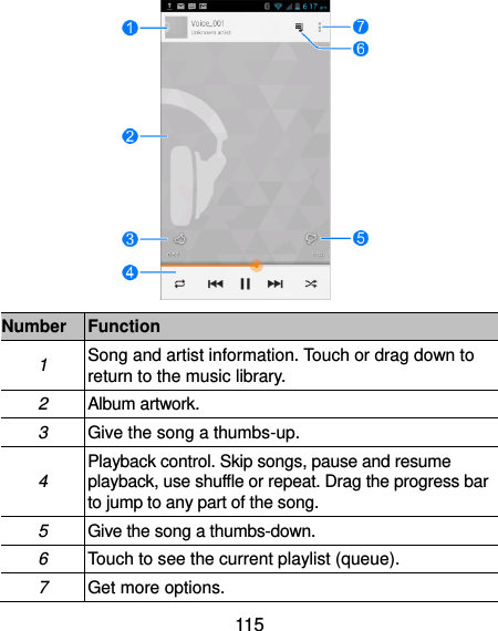 115  Number Function 1 Song and artist information. Touch or drag down to return to the music library. 2 Album artwork. 3 Give the song a thumbs-up. 4 Playback control. Skip songs, pause and resume playback, use shuffle or repeat. Drag the progress bar to jump to any part of the song. 5 Give the song a thumbs-down. 6 Touch to see the current playlist (queue). 7 Get more options. 
