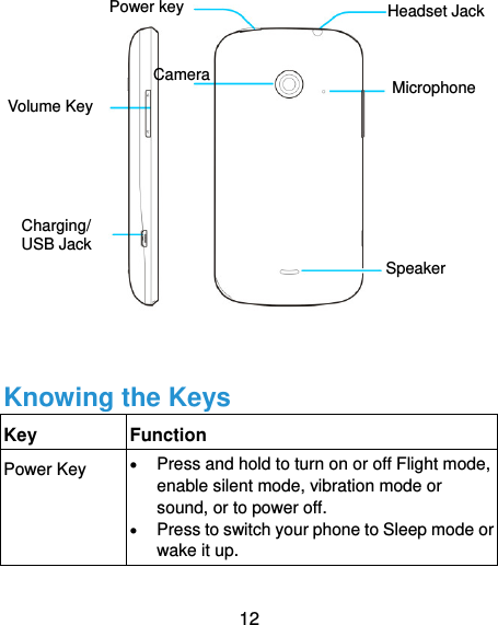  12                  Knowing the Keys Key Function Power Key  Press and hold to turn on or off Flight mode, enable silent mode, vibration mode or sound, or to power off.  Press to switch your phone to Sleep mode or wake it up. Microphone Volume Key Charging/ USB Jack Headset Jack Speaker Camera Power key 