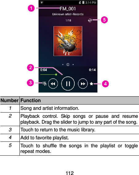  112  Number Function 1 Song and artist information. 2 Playback  control.  Skip  songs  or  pause  and  resume playback. Drag the slider to jump to any part of the song. 3 Touch to return to the music library. 4 Add to favorite playlist. 5 Touch  to  shuffle  the  songs  in  the  playlist  or  toggle repeat modes. 