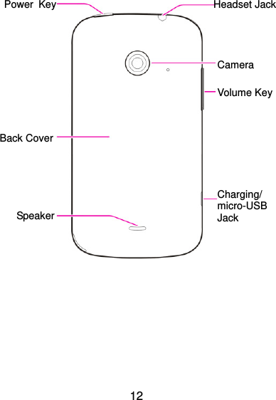  12       Power  Key Speaker Volume Key Charging/ micro-USB Jack Headset Jack Back Cover Camera 