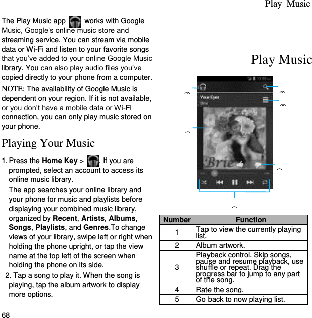Play  Music 68 The Play Music app   works with Google Music, Google’s online music store and streaming service. You can stream via mobile data or Wi-Fi and listen to your favorite songs that you’ve added to your online Google Music library. You can also play audio files you’ve copied directly to your phone from a computer. NOTE: The availability of Google Music is dependent on your region. If it is not available, or you don’t have a mobile data or Wi-Fi connection, you can only play music stored on your phone. Playing Your Music 1. Press the Home Key &gt;  . If you are prompted, select an account to access its online music library. The app searches your online library and your phone for music and playlists before displaying your combined music library, organized by Recent, Artists, Albums, Songs, Playlists, and Genres.To change views of your library, swipe left or right when holding the phone upright, or tap the view name at the top left of the screen when holding the phone on its side.  2. Tap a song to play it. When the song is playing, tap the album artwork to display more options.      Number Function 1 Tap to view the currently playing list. 2 Album artwork. 3 Playback control. Skip songs, pause and resume playback, use shuffle or repeat. Drag the progress bar to jump to any part of the song. 4 Rate the song.   5 Go back to now playing list. ③ ① ② ④ ⑤ ⑥ Play Music 