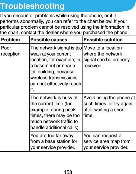  158 Troubleshooting If you encounter problems while using the phone, or if it performs abnormally, you can refer to the chart below. If your particular problem cannot be resolved using the information in the chart, contact the dealer where you purchased the phone. Problem Possible causes Possible solution Poor reception The network signal is too weak at your current location, for example, in a basement or near a tall building, because wireless transmissions can not effectively reach it. Move to a location where the network signal can be properly received. The network is busy at the current time (for example, during peak times, there may be too much network traffic to handle additional calls). Avoid using the phone at such times, or try again after waiting a short time. You are too far away from a base station for your service provider. You can request a service area map from your service provider. 