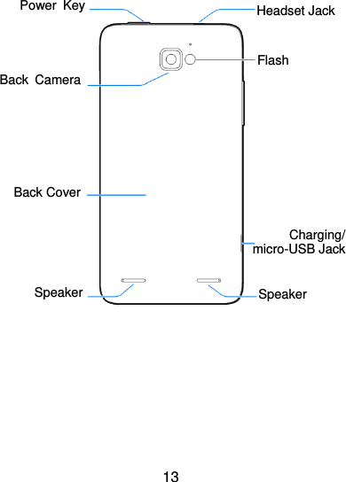  13           Power  Key Back  Camera Flash Headset Jack Back Cover Speaker Speaker Charging/ micro-USB Jack 
