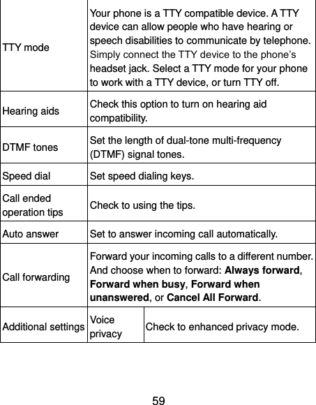  59 TTY mode Your phone is a TTY compatible device. A TTY device can allow people who have hearing or speech disabilities to communicate by telephone. Simply connect the TTY device to the phone’s headset jack. Select a TTY mode for your phone to work with a TTY device, or turn TTY off. Hearing aids Check this option to turn on hearing aid compatibility. DTMF tones Set the length of dual-tone multi-frequency (DTMF) signal tones. Speed dial Set speed dialing keys. Call ended operation tips Check to using the tips. Auto answer Set to answer incoming call automatically. Call forwarding Forward your incoming calls to a different number. And choose when to forward: Always forward, Forward when busy, Forward when unanswered, or Cancel All Forward. Additional settings Voice privacy Check to enhanced privacy mode. 
